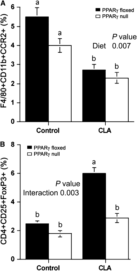 FIGURE 3 