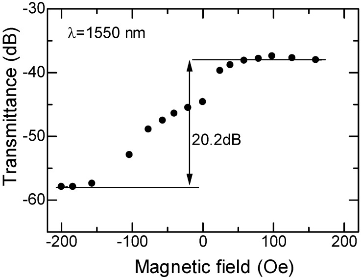 Figure 12