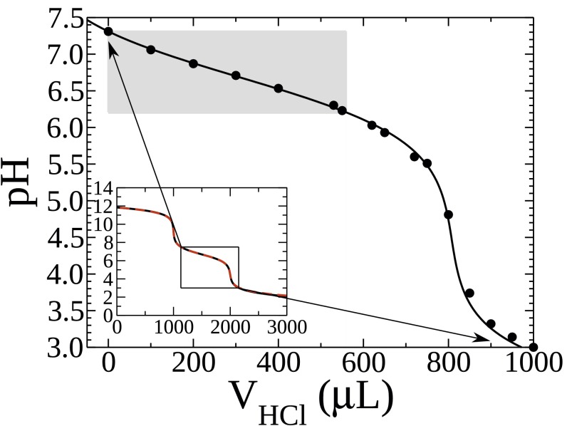 Fig. S7.