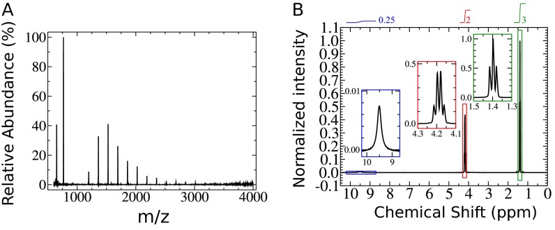 Fig. S6.