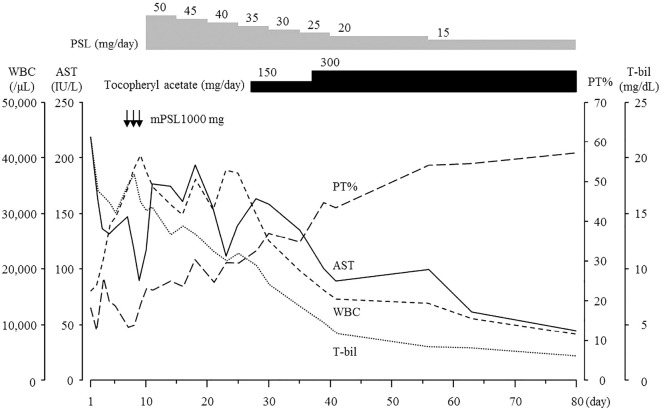 Figure 2.