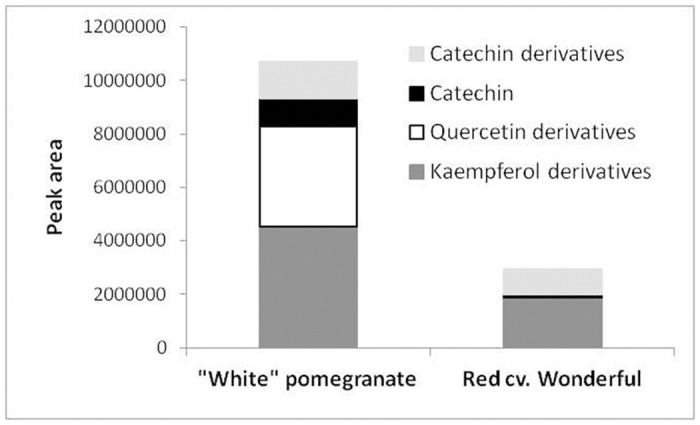 Fig 5