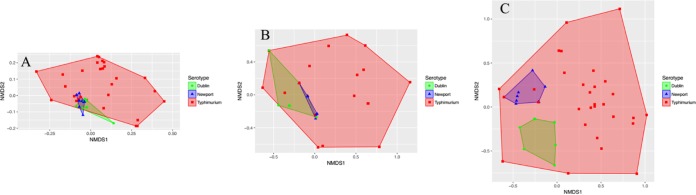 FIG 1