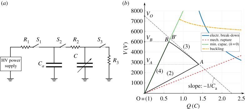 Figure 5.