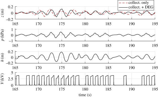 Figure 7.