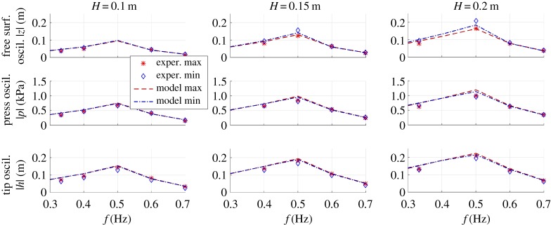 Figure 10.