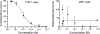 Extended data Figure 1.