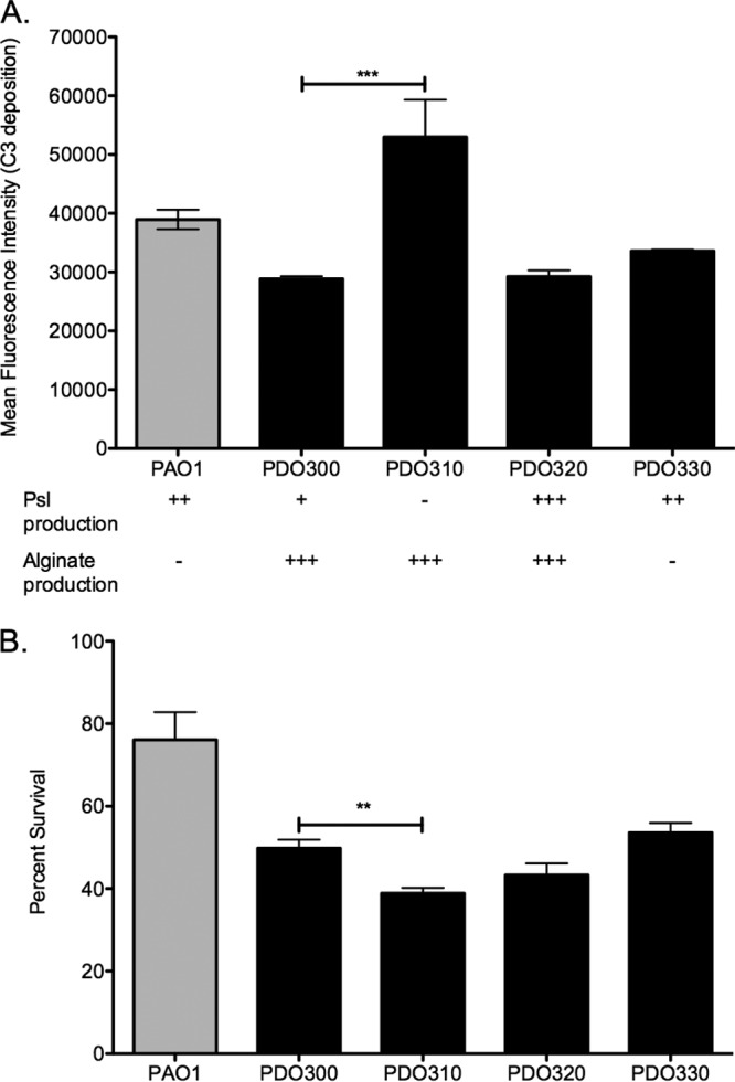 FIG 4 