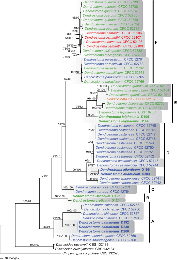 Figure 1.