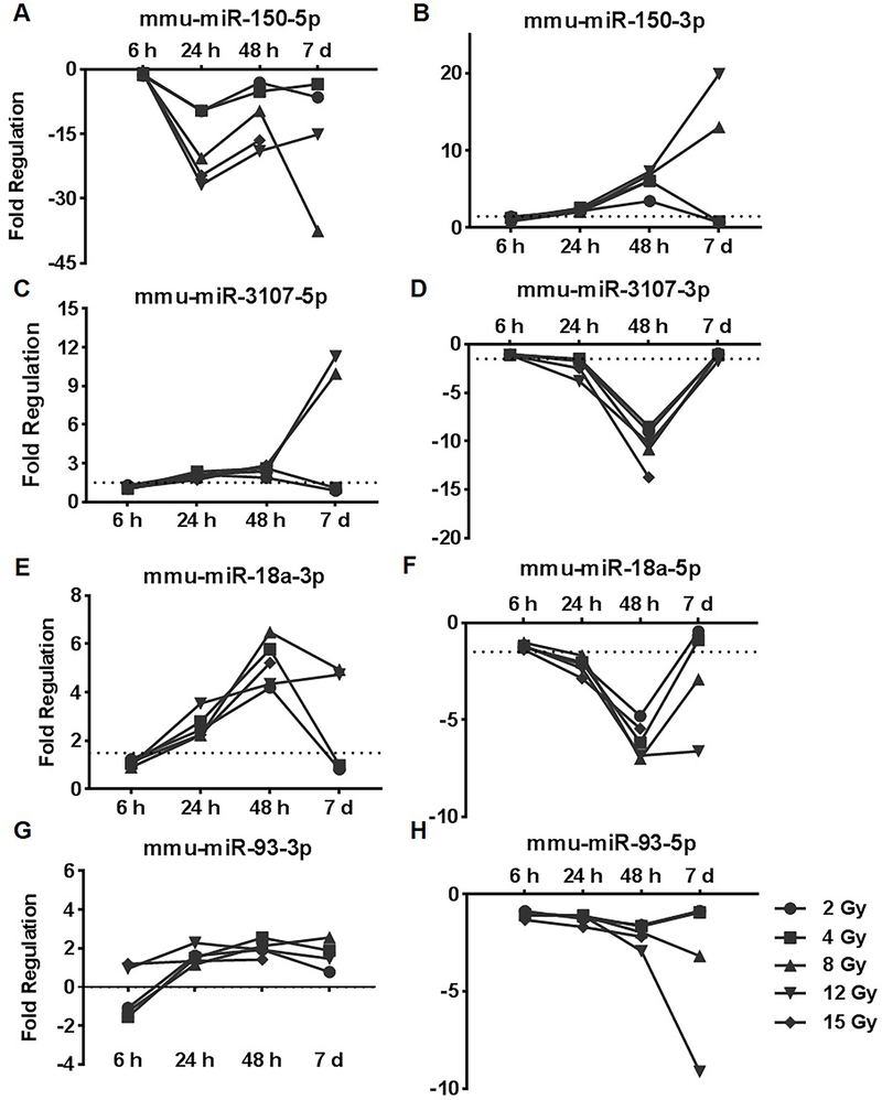 Figure 5: