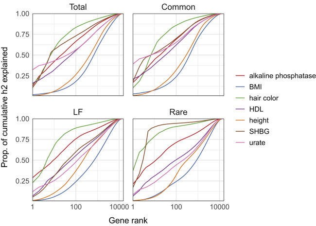 Figure 7