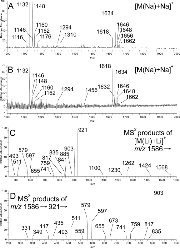 FIG. 2.