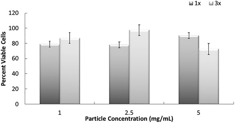 Figure 3: