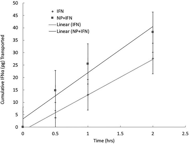 Figure 6: