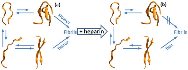 Fig 9