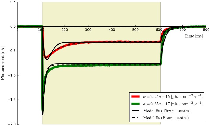 Figure 6