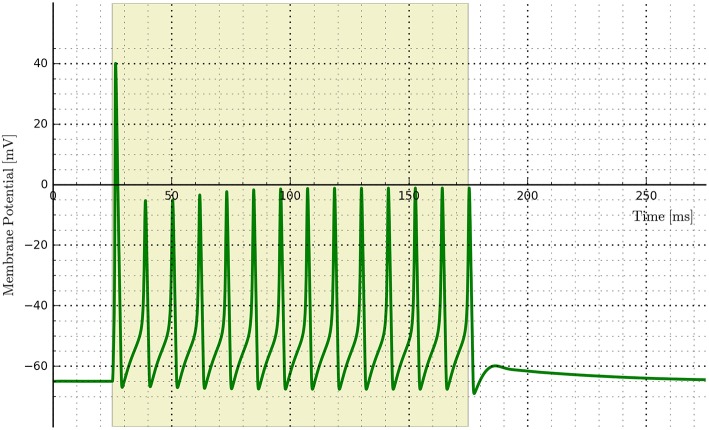 Figure 12