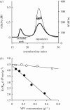 Figure 1.