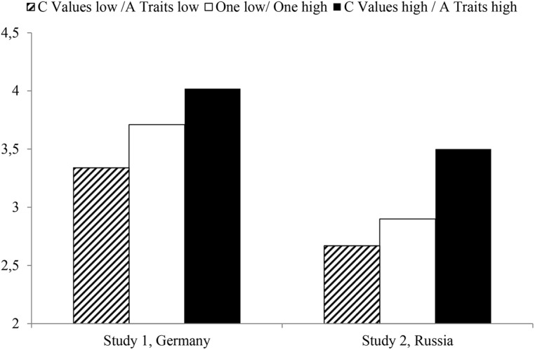 FIGURE 2