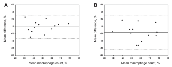 Figure 3)