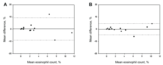 Figure 2)