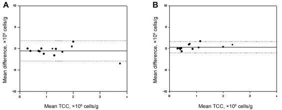 Figure 1)