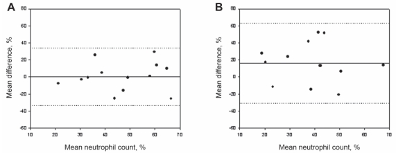 Figure 4)