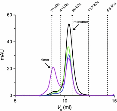 Fig. 1