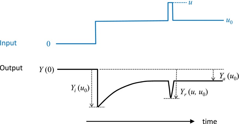 Fig. S4.