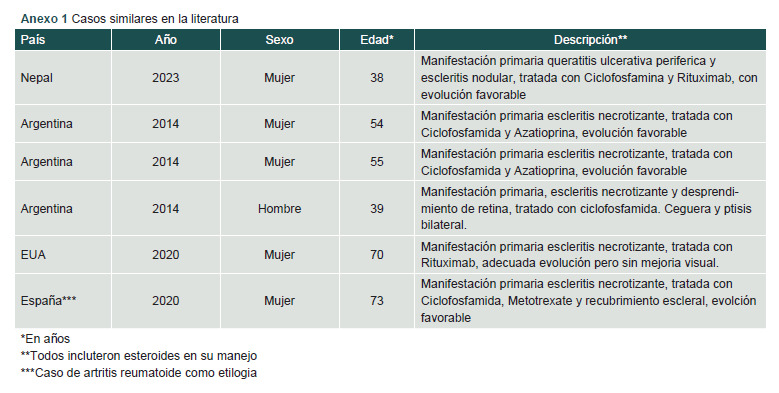 Anexo 1