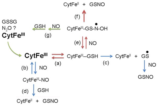 Fig. 8