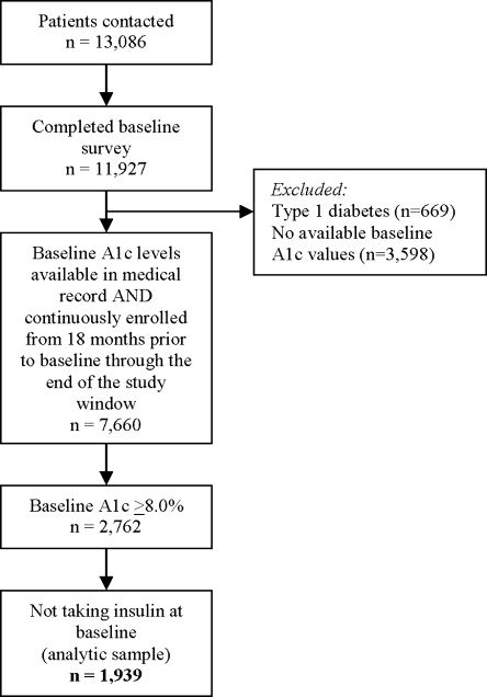 Figure 1