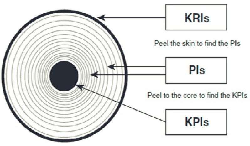 Figure1