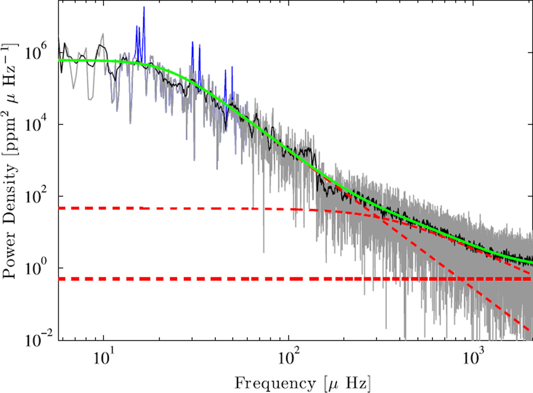 Figure 9