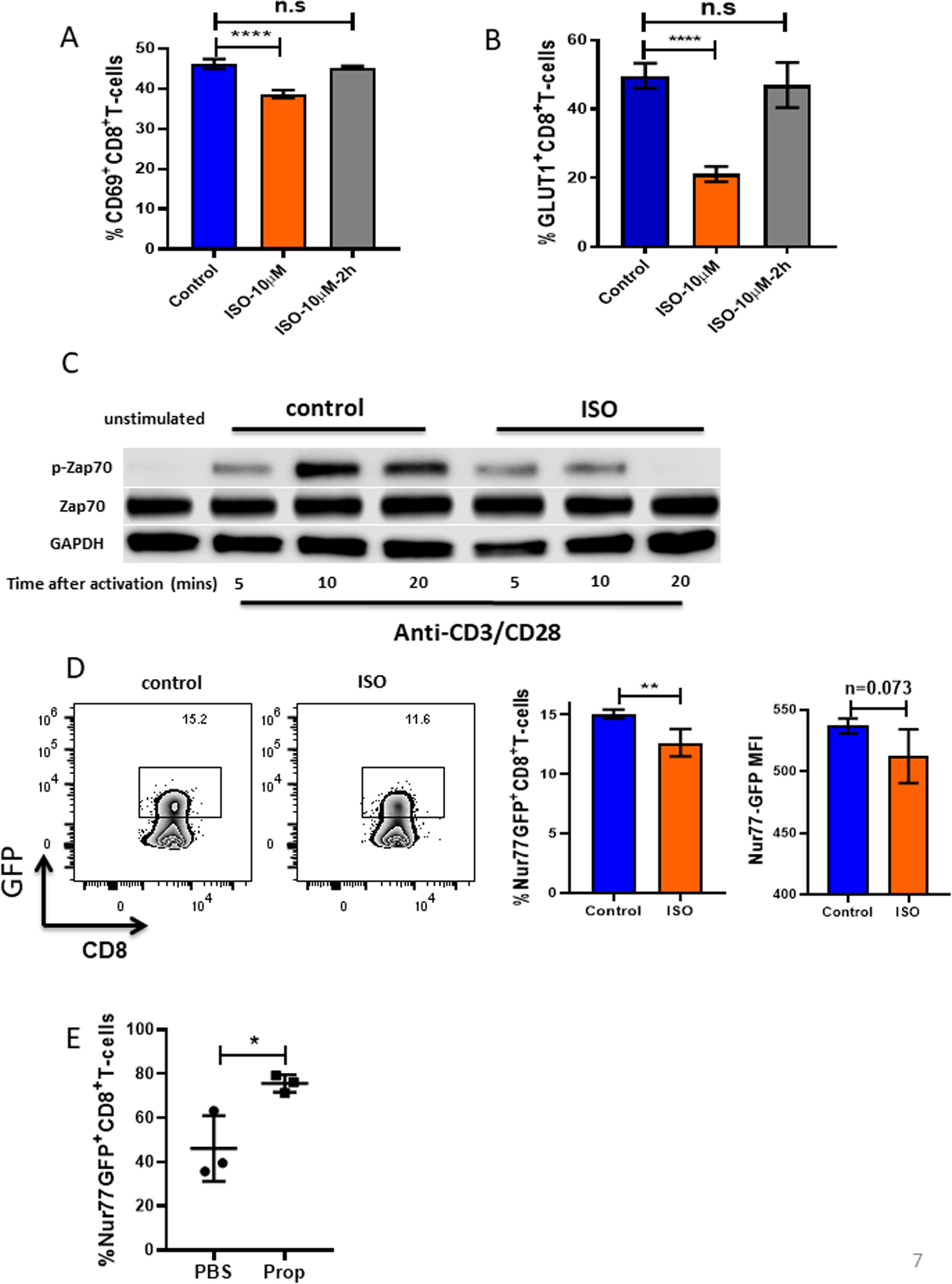 Figure 7: