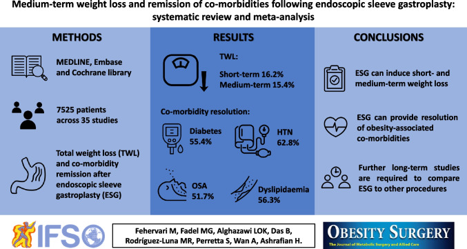 graphic file with name 11695_2023_6778_Figa_HTML.jpg