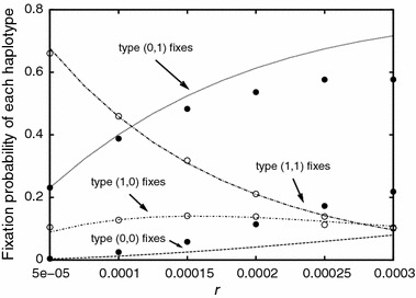 Fig. 13