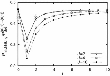 Fig. 9