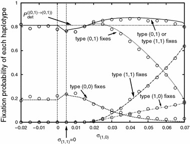 Fig. 8