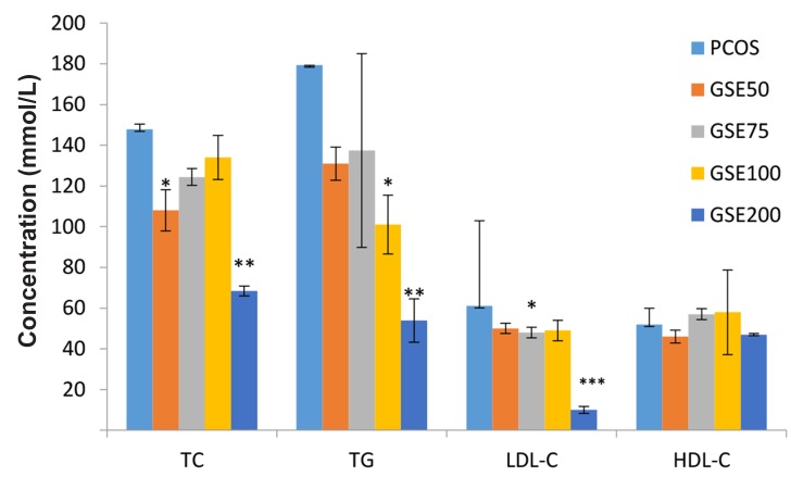 Fig.3