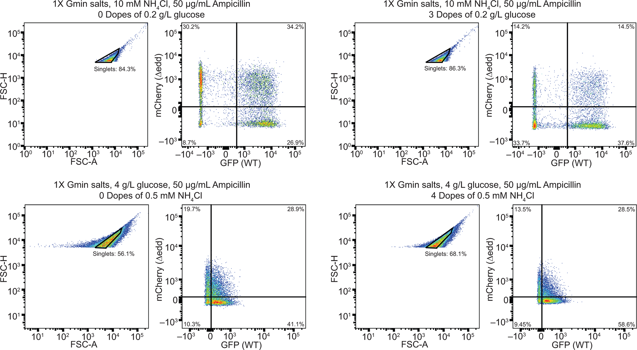 Extended Data Fig. 6