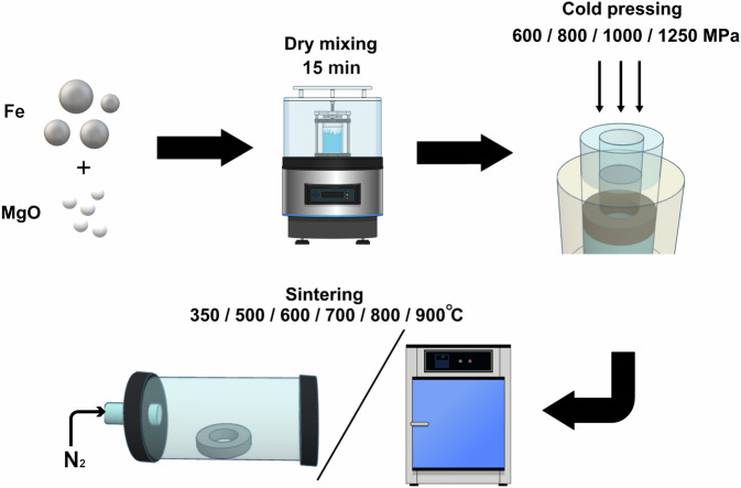 Fig. 3