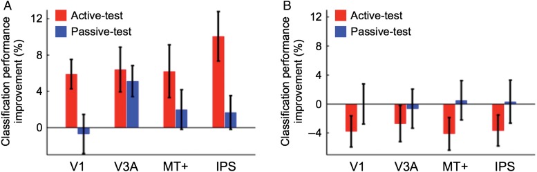 Figure 3.