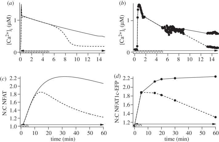 Figure 1.