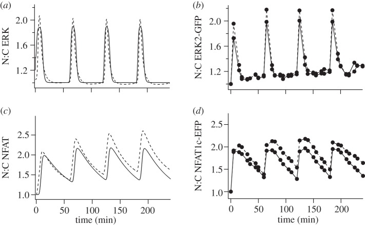 Figure 2.