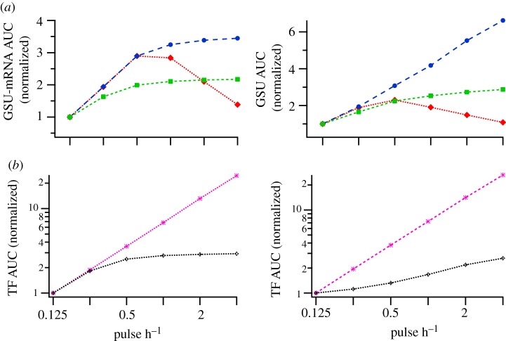 Figure 6.