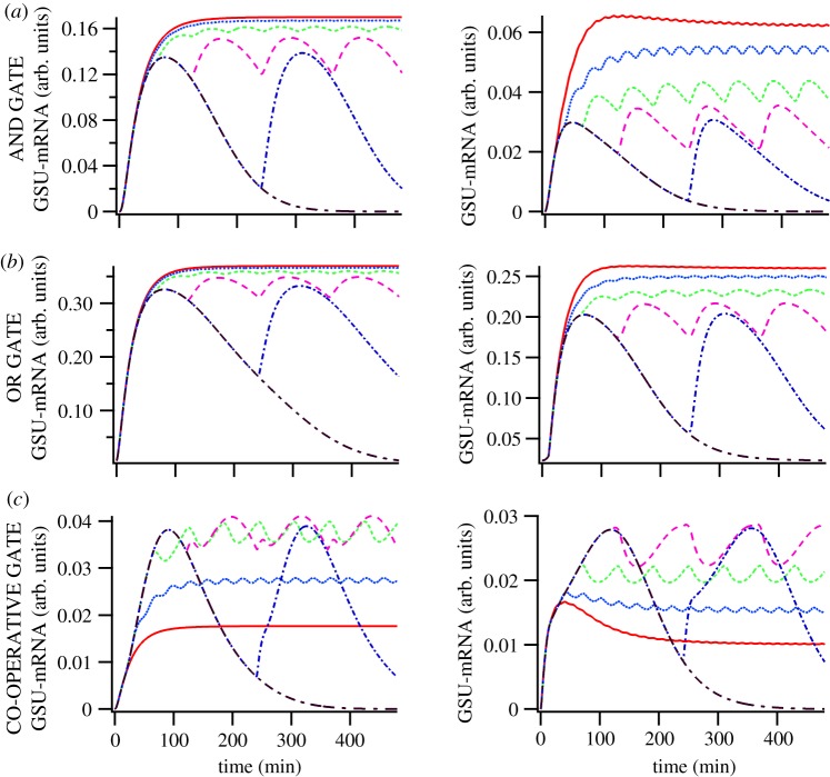 Figure 5.