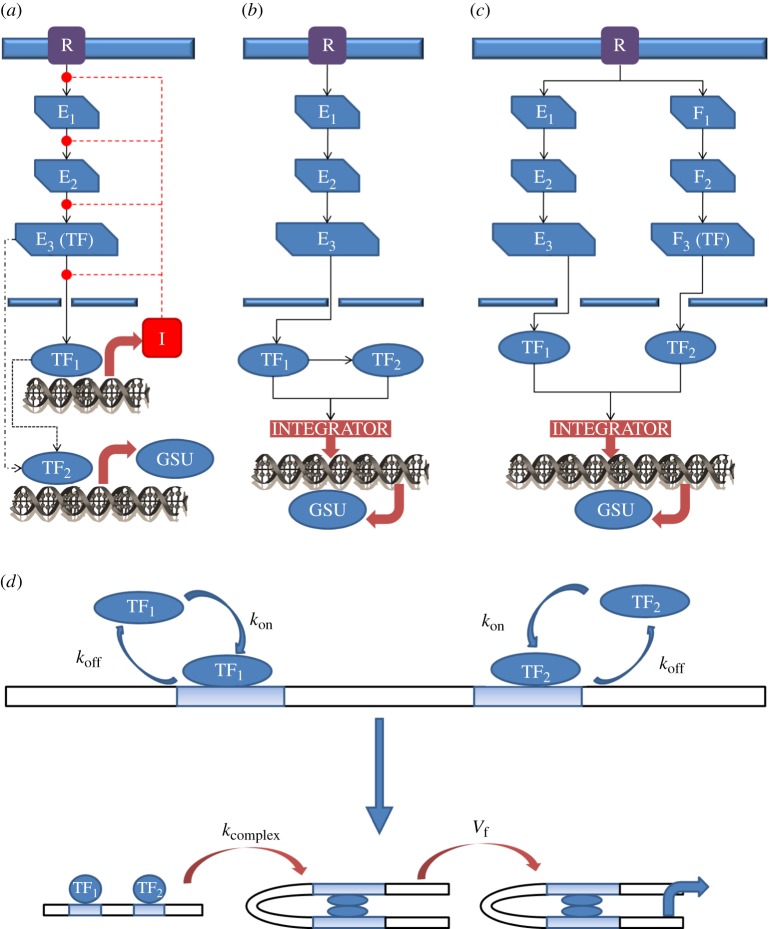 Figure 4.