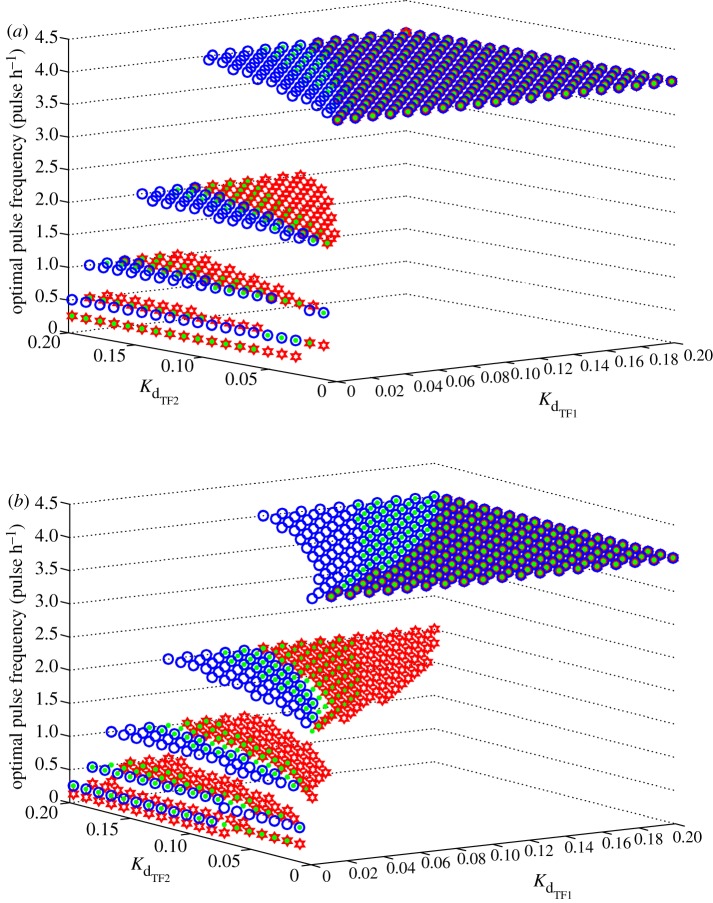 Figure 7.