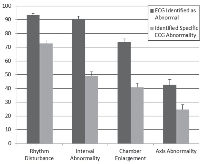 Figure 1)